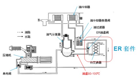 空压机热能回收系统