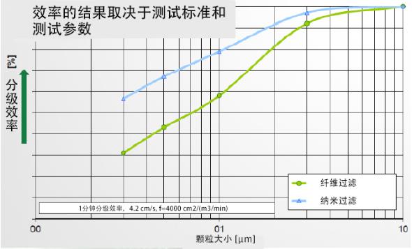 柳泰克空压机纳米过滤器