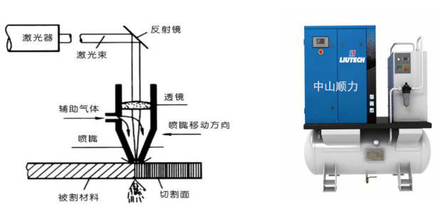 激光切割空压机哪个牌子好