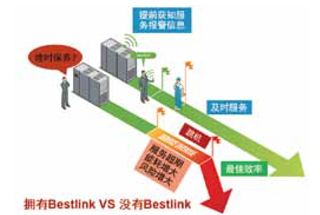 永磁变频双螺杆空压机-远程控制